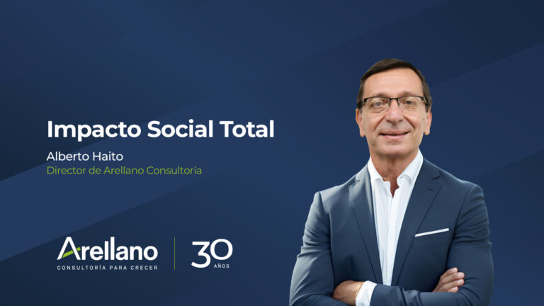Impacto Social Total